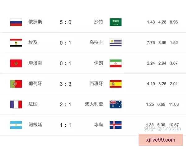 世界杯精彩竞猜投注指南助你精准预测赛事赢取丰厚奖金