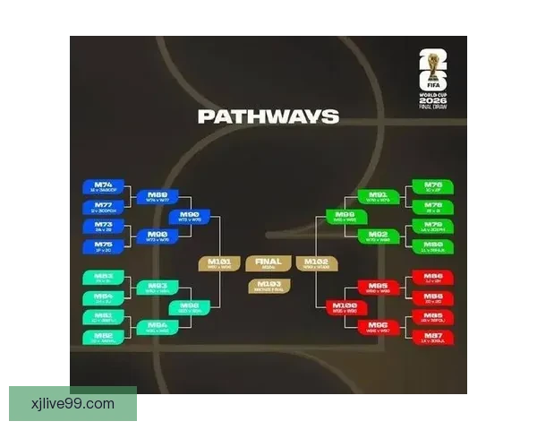 2026世界杯赛事全攻略与最强竞猜游戏推荐指南